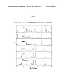 FLUOROSULPHATES USEFUL AS ELECTRODE MATERIALS diagram and image