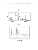 FLUOROSULPHATES USEFUL AS ELECTRODE MATERIALS diagram and image