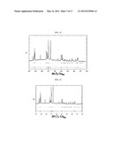 FLUOROSULPHATES USEFUL AS ELECTRODE MATERIALS diagram and image