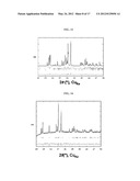 FLUOROSULPHATES USEFUL AS ELECTRODE MATERIALS diagram and image