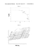 FLUOROSULPHATES USEFUL AS ELECTRODE MATERIALS diagram and image