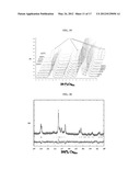 FLUOROSULPHATES USEFUL AS ELECTRODE MATERIALS diagram and image