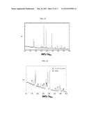 FLUOROSULPHATES USEFUL AS ELECTRODE MATERIALS diagram and image