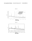 FLUOROSULPHATES USEFUL AS ELECTRODE MATERIALS diagram and image