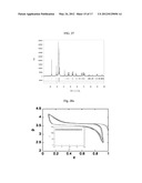 FLUOROSULPHATES USEFUL AS ELECTRODE MATERIALS diagram and image