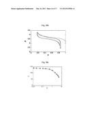 FLUOROSULPHATES USEFUL AS ELECTRODE MATERIALS diagram and image