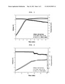 NON-AQUEOUS ELECTROLYTE AND ELECTROCHEMICAL DEVICE WITH AN IMPROVED SAFETY diagram and image