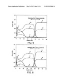 PHOTOMASK BLANK AND PRODUCTION METHOD THEREOF, AND PHOTOMASK PRODUCTION     METHOD, AND SEMICONDUCTOR DEVICE PRODUCTION METHOD diagram and image