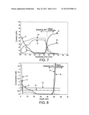 PHOTOMASK BLANK AND PRODUCTION METHOD THEREOF, AND PHOTOMASK PRODUCTION     METHOD, AND SEMICONDUCTOR DEVICE PRODUCTION METHOD diagram and image