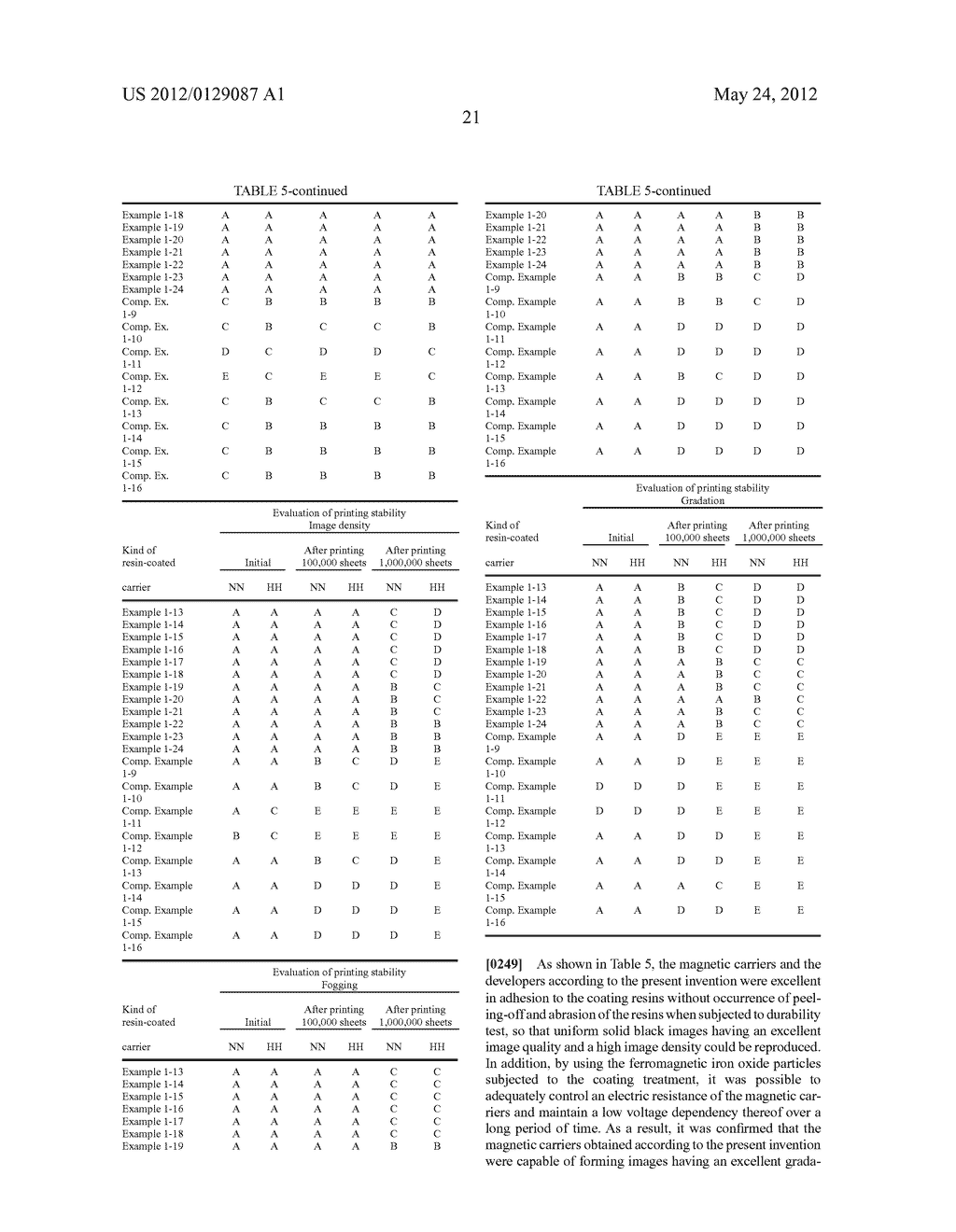 MAGNETIC CARRIER FOR ELECTROPHOTOGRAPHIC DEVELOPER AND PROCESS FOR     PRODUCING THE SAME, AND TWO-COMPONENT SYSTEM DEVELOPER - diagram, schematic, and image 26