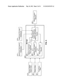 DISEASE MANAGEMENT SYSTEM USING PERSONALIZED EDUCATION, PATIENT SUPPORT     COMMUNITY AND TELEMONITORING diagram and image