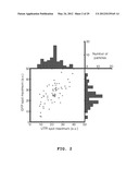 IMAGING INDIVIDUAL MRNA MOLECULES USING MULTIPLE SINGLY LABELED PROBES diagram and image