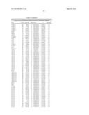 Genetic Markers for Assessing Risk of Developing Bipolar Disorder diagram and image