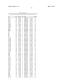 Genetic Markers for Assessing Risk of Developing Bipolar Disorder diagram and image