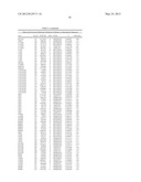 Genetic Markers for Assessing Risk of Developing Bipolar Disorder diagram and image