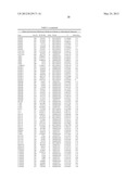 Genetic Markers for Assessing Risk of Developing Bipolar Disorder diagram and image