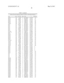 Genetic Markers for Assessing Risk of Developing Bipolar Disorder diagram and image