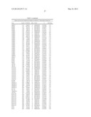 Genetic Markers for Assessing Risk of Developing Bipolar Disorder diagram and image