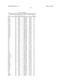 Genetic Markers for Assessing Risk of Developing Bipolar Disorder diagram and image