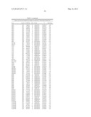 Genetic Markers for Assessing Risk of Developing Bipolar Disorder diagram and image