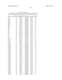 Genetic Markers for Assessing Risk of Developing Bipolar Disorder diagram and image