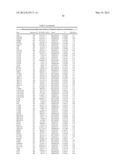 Genetic Markers for Assessing Risk of Developing Bipolar Disorder diagram and image