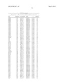 Genetic Markers for Assessing Risk of Developing Bipolar Disorder diagram and image