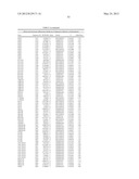 Genetic Markers for Assessing Risk of Developing Bipolar Disorder diagram and image