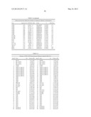 Genetic Markers for Assessing Risk of Developing Bipolar Disorder diagram and image