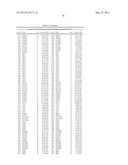 Genetic Markers for Assessing Risk of Developing Bipolar Disorder diagram and image