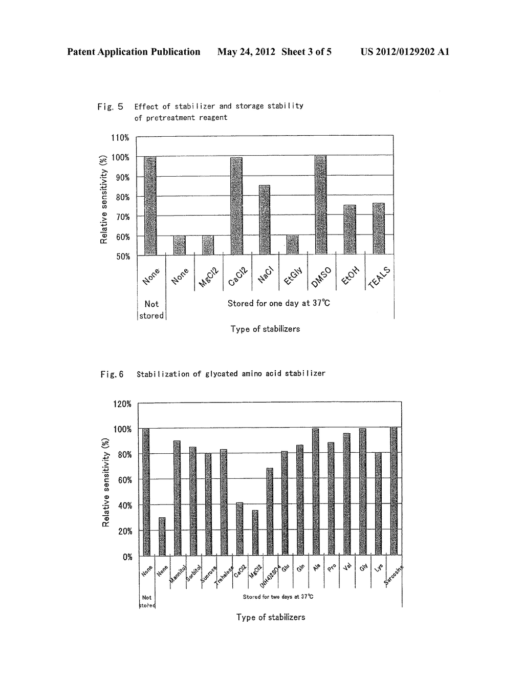 COMPOSITION FOR ASSAYING GLYCATED PROTEINS - diagram, schematic, and image 04