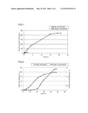 PROCESS FOR PRODUCTION OF USEFUL SUBSTANCE, AND SURFACTANT FOR USE IN THE     PROCESS diagram and image