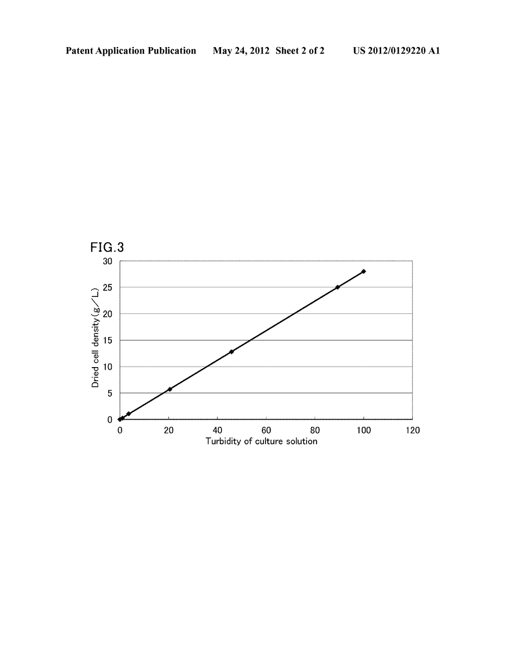 PROCESS FOR PRODUCTION OF USEFUL SUBSTANCE, AND SURFACTANT FOR USE IN THE     PROCESS - diagram, schematic, and image 03