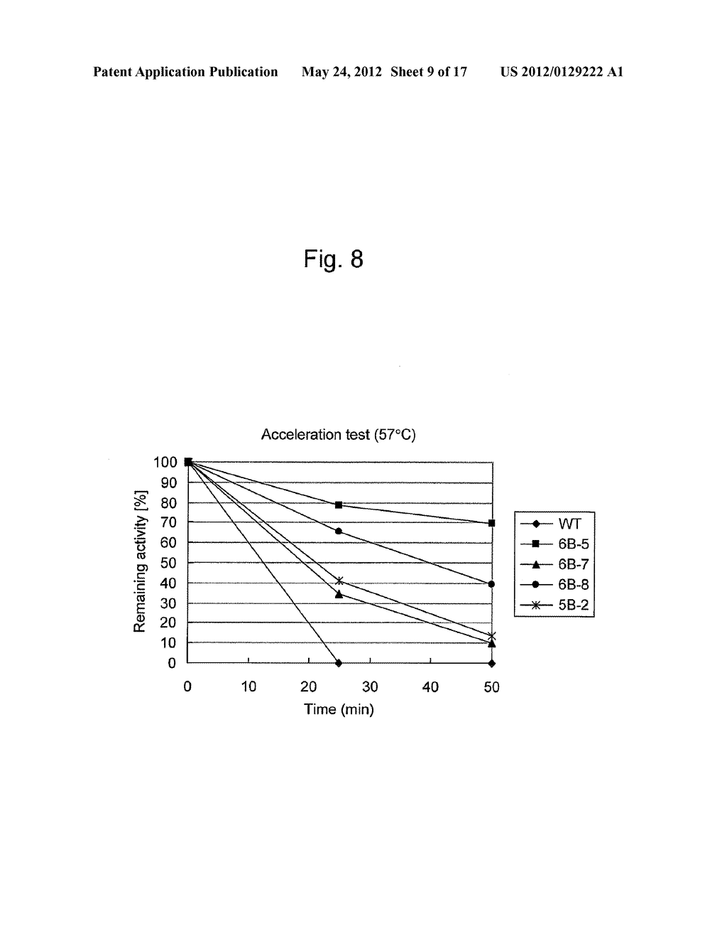 MUTANT FORMATE DEHYDROGENASE, GENE ENCODING THE SAME, AND METHOD FOR     PRODUCING NADH - diagram, schematic, and image 10