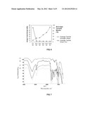 BACTERIAL CELLULOSE BASED  GREEN  COMPOSITES diagram and image