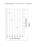 FORMULATION AND PROCESS FOR CO2 CAPTURE USING CARBONATES AND BIOCATALYSTS diagram and image