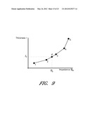 METHODS AND APPARATUSES FOR DETERMINING THICKNESS OF A CONDUCTIVE LAYER diagram and image