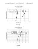 MULTIPLE LAYER BARRIER METAL FOR DEVICE COMPONENT FORMED IN CONTACT TRENCH diagram and image