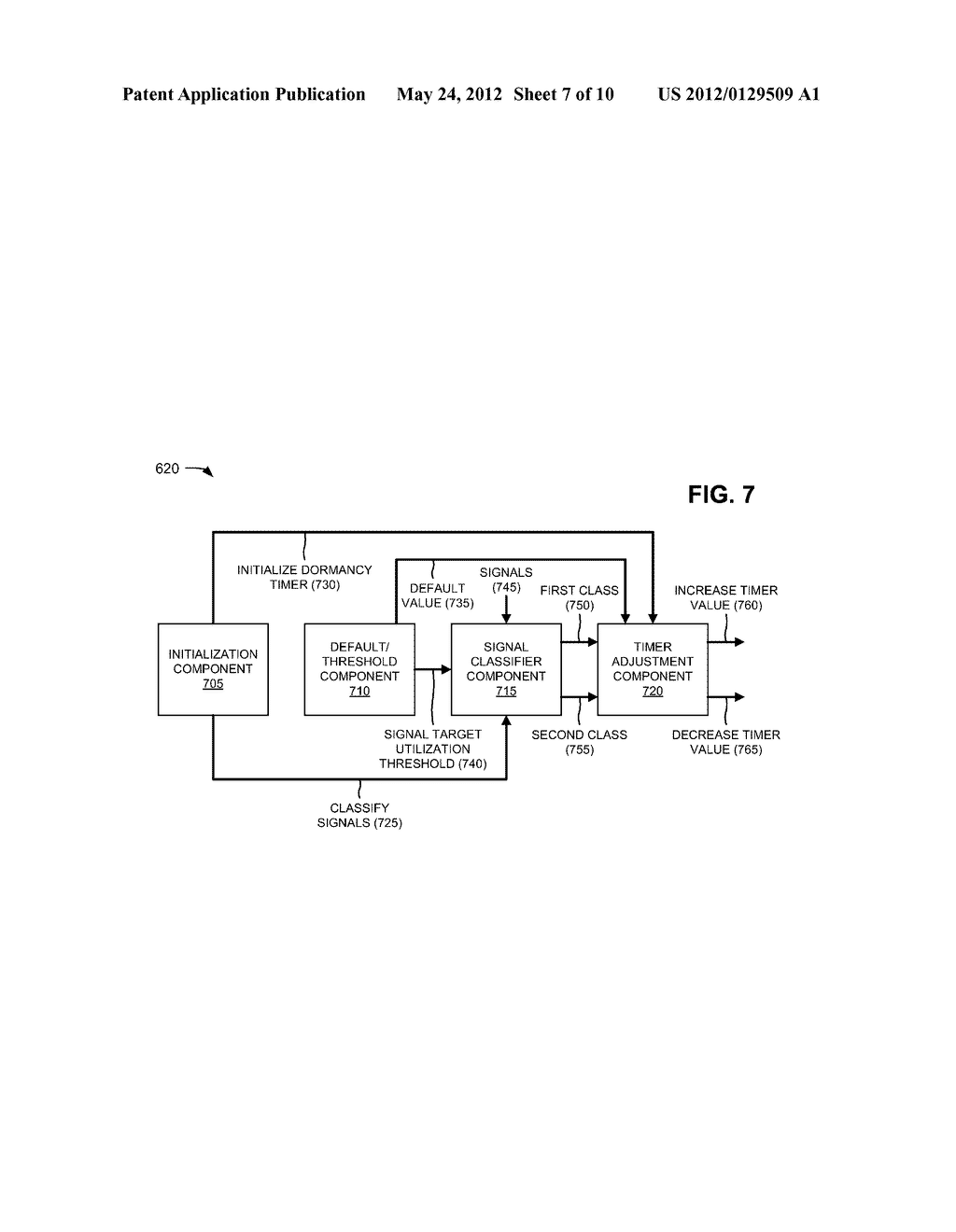 OPTIMIZING LONG TERM EVOLUTION (LTE) CAPACITY USING AN ADAPTIVE DORMANCY     TIMER - diagram, schematic, and image 08