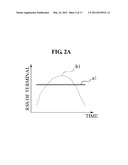 METHOD AND SYSTEM FOR SUPPORTING HANDOVER BETWEEN MACRO BASE STATION AND     VEHICULAR BASE STATION diagram and image