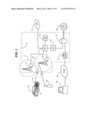 SYSTEMS AND METHODS FOR SELECTIVELY INVOKING POSITIONING SYSTEMS FOR     MOBILE DEVICE CONTROL APPLICATIONS USING ACCELEROMETER MEASUREMENTS diagram and image