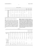 GLASS COMPOSITION AND PROCESS FOR PRODUCING GLASS COMPOSITION diagram and image