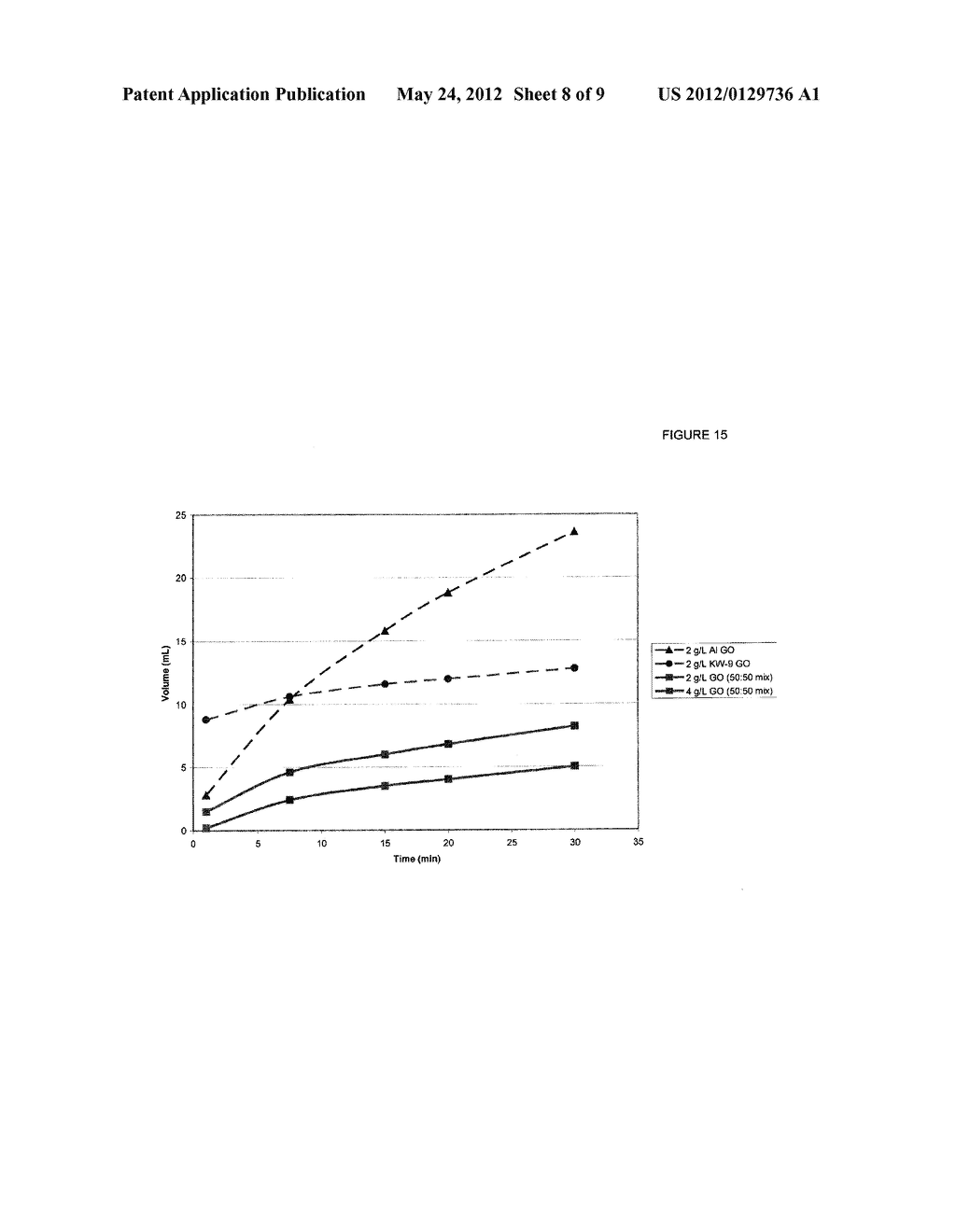 HIGHLY OXIDIZED GRAPHENE OXIDE AND METHODS FOR PRODUCTION THEREOF - diagram, schematic, and image 09