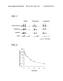 MOTILIN-LIKE PEPTIDE COMPOUND HAVING TRANSMUCOSAL ABSORBABILITY IMPARTED     THERETO diagram and image