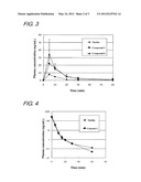 MOTILIN-LIKE PEPTIDE COMPOUND HAVING TRANSMUCOSAL ABSORBABILITY IMPARTED     THERETO diagram and image