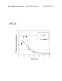 MOTILIN-LIKE PEPTIDE COMPOUND HAVING TRANSMUCOSAL ABSORBABILITY IMPARTED     THERETO diagram and image