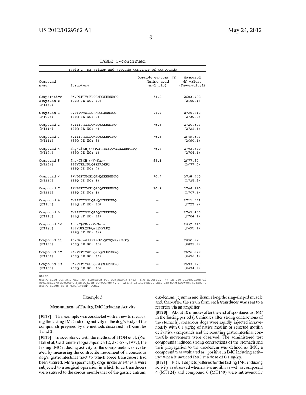 MOTILIN-LIKE PEPTIDE COMPOUND HAVING TRANSMUCOSAL ABSORBABILITY IMPARTED     THERETO - diagram, schematic, and image 13