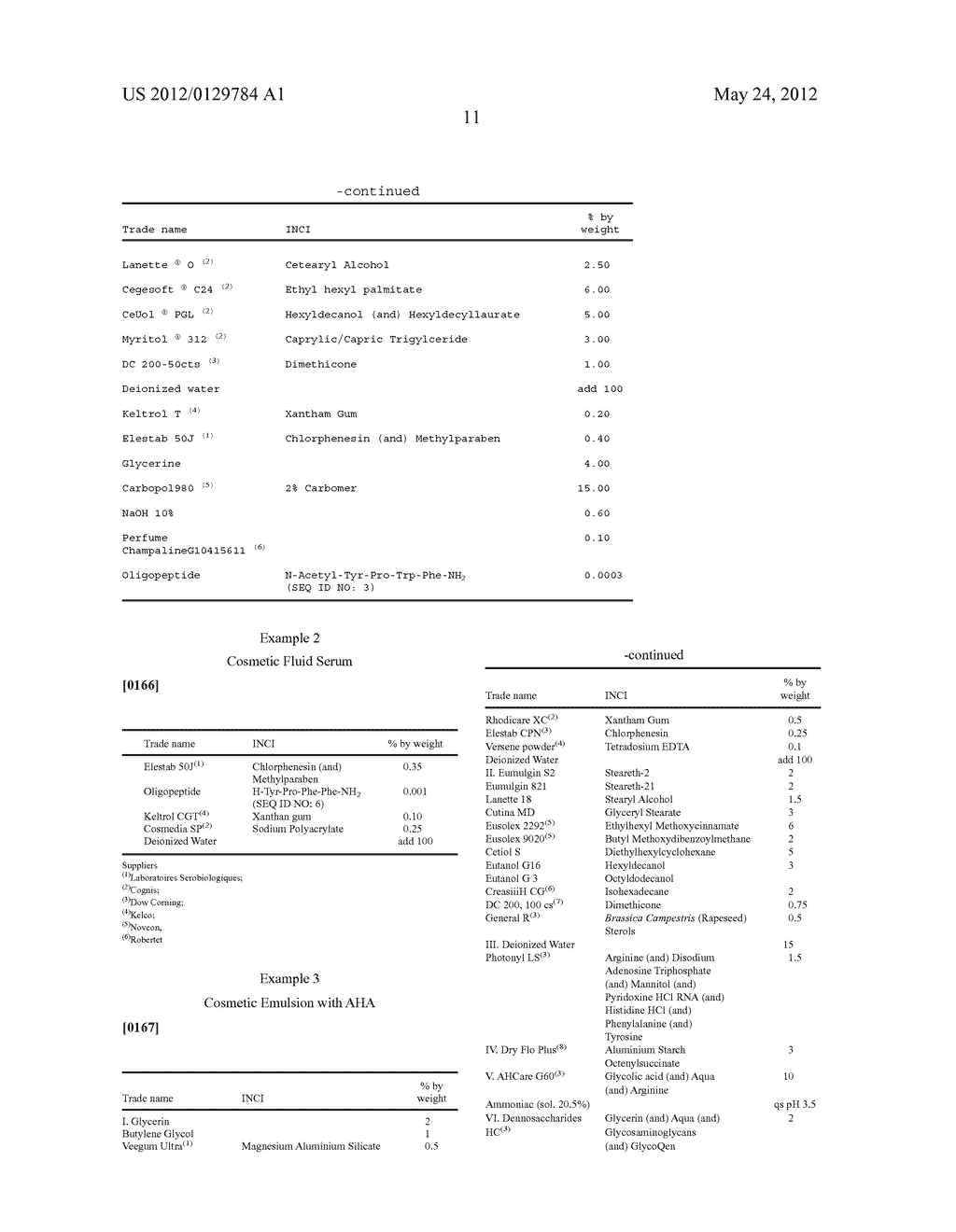 Oligopeptides And Cosmetic Compositions Containing The Oligopeptides - diagram, schematic, and image 12