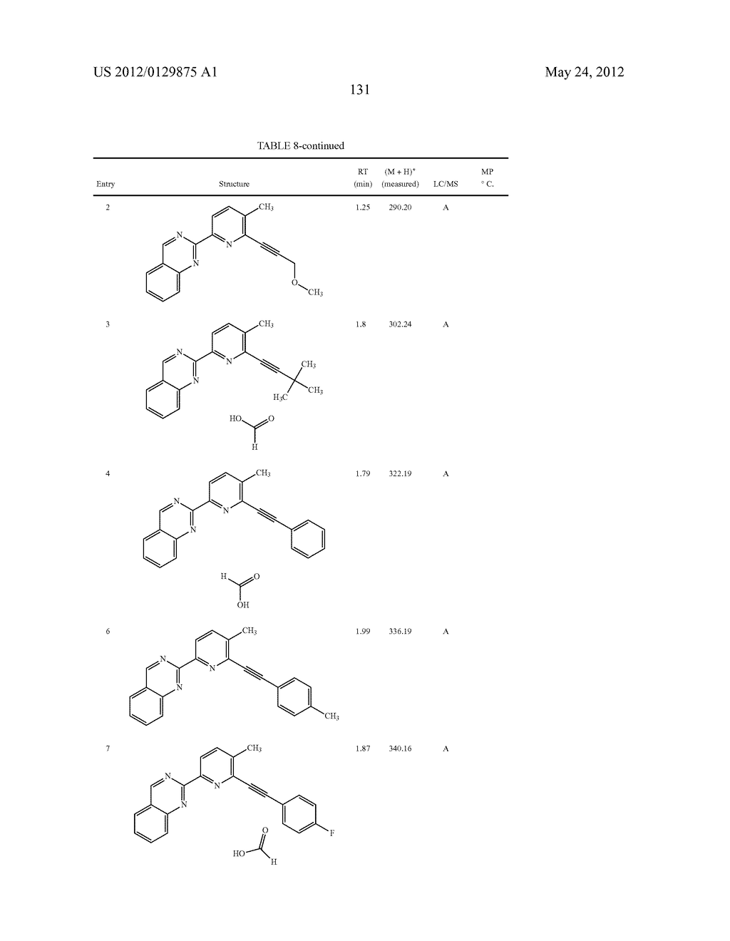 SUBSTITUTED QUINAZOLINES AS FUNGICIDES - diagram, schematic, and image 132