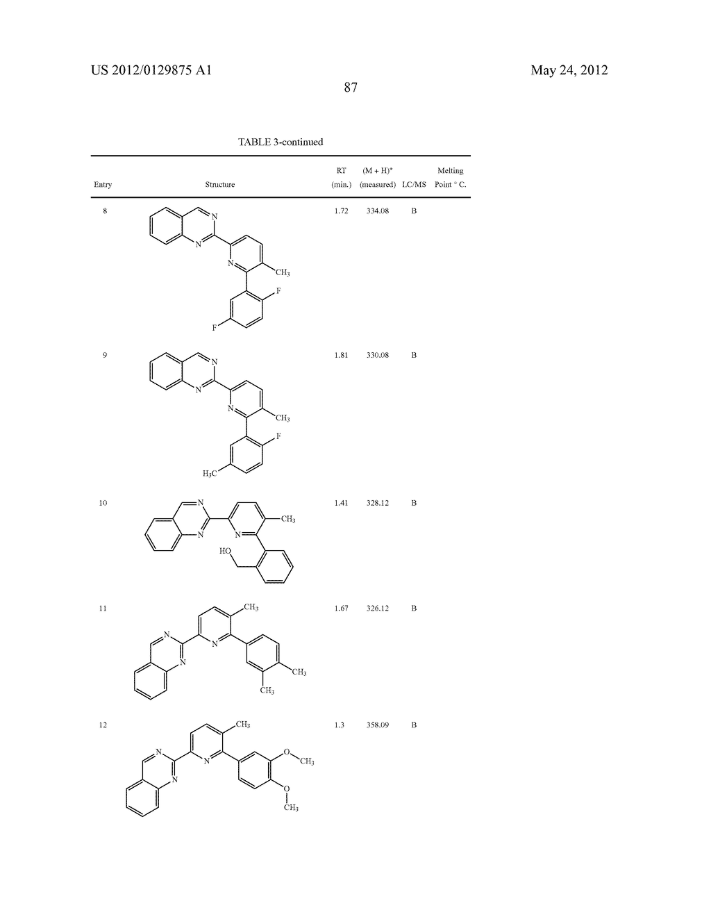 SUBSTITUTED QUINAZOLINES AS FUNGICIDES - diagram, schematic, and image 88